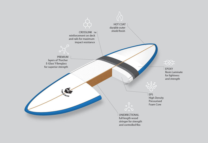 8ft Pulse Squash Tail Mini Mal Surfboard (Fins Included) | Australian Board Co