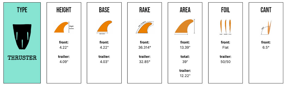 Captain Fin Co - CF Series Tri - XS/SM/MD/LG - Cream (Snap-In / FCS II)