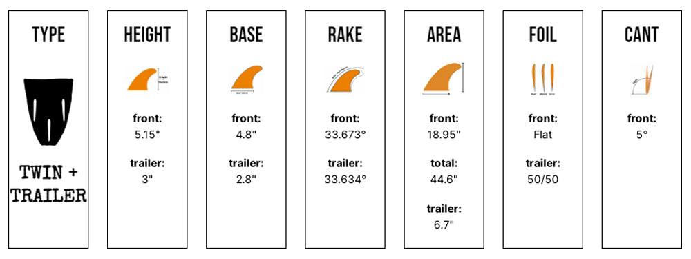 Captain Fin Co - CF Twin + Trailer - Medium - Sunset (Futures)