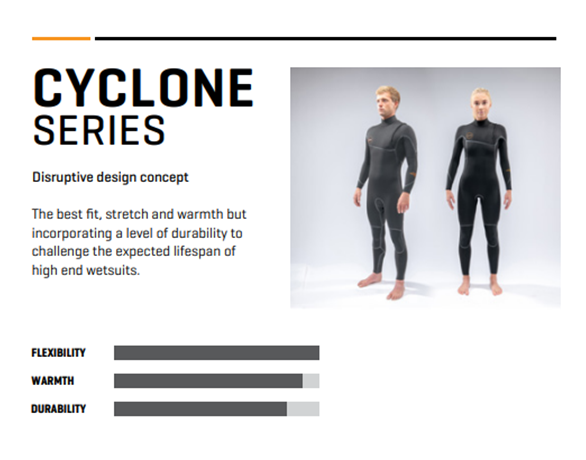 Dakine Mens Cyclone Chest Zip 4/3mm Full Wetsuit (Graphite / Orange)