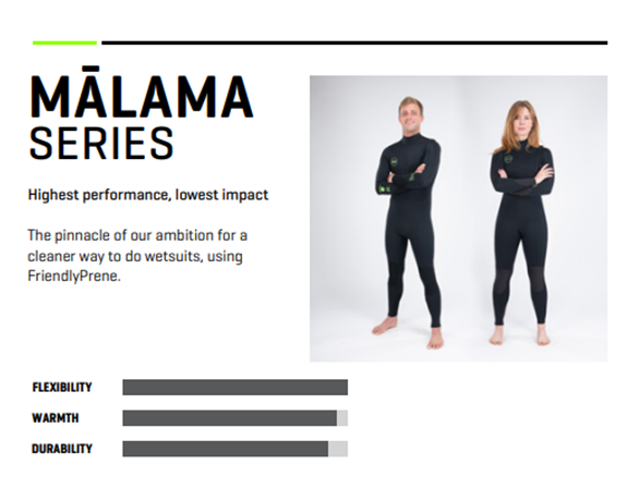Dakine Mens Malama Zip Free 3/2mm Full Wetsuit (Black) | Wetsuits | Dakine
