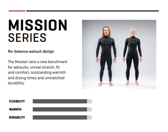 Dakine Mens Mission Zip Free 2/2mm Full Wetsuit (Ink Blue / Port) | Wetsuits | Dakine