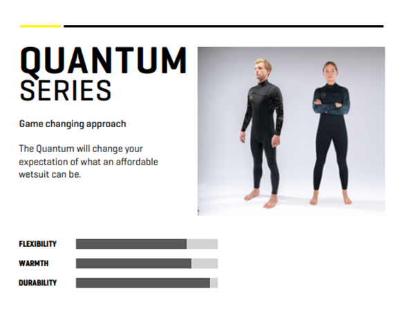 Dakine Mens Quantum Back Zip 3/2mm GBS Full Wetsuit (Black Camo / White) | Wetsuits | Dakine
