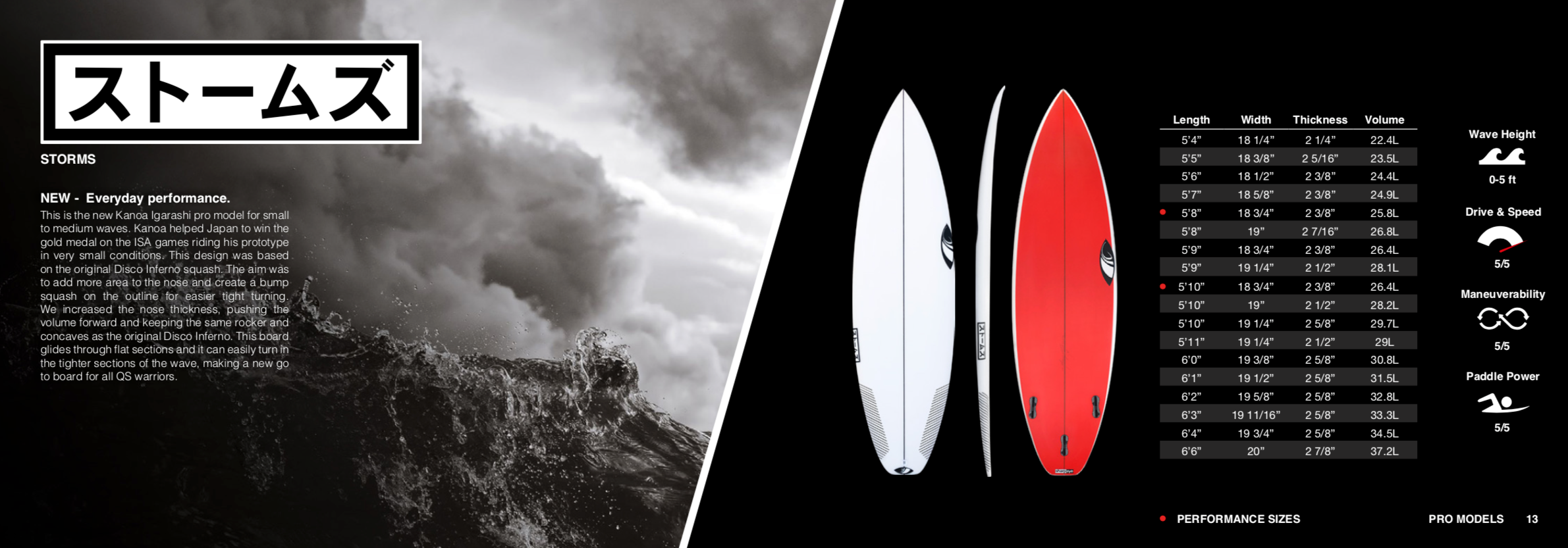 Sharp Eye Storms Surfboard | Surfboards | Sharp Eye