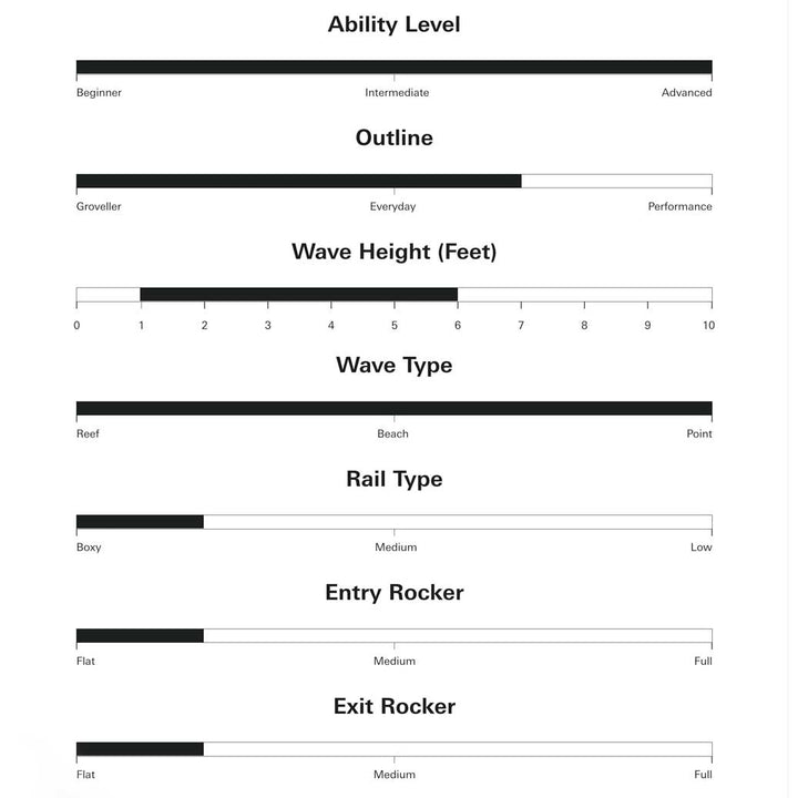 Modern 2.5 | Sharp Eye