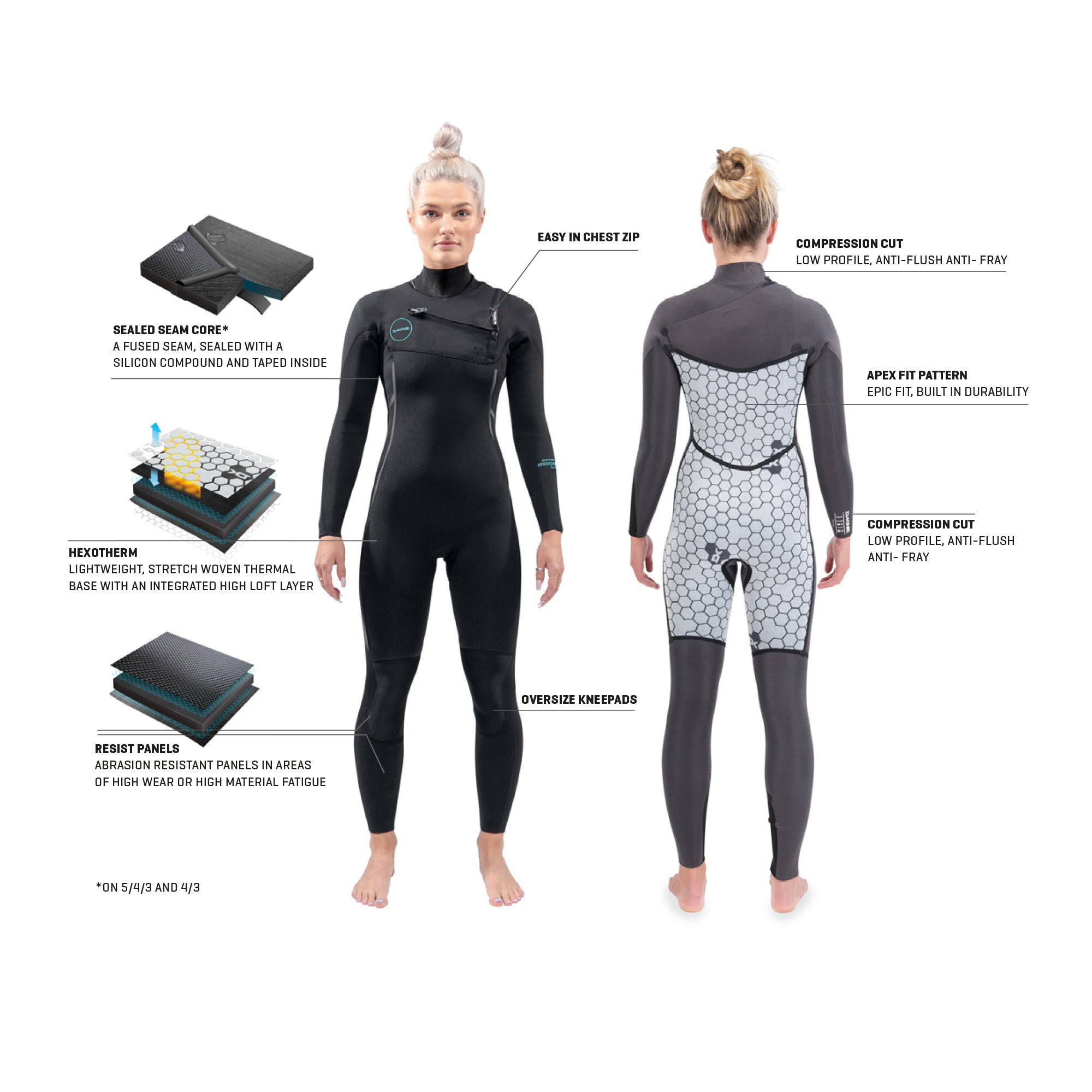 Dakine Womens Mission Chest Zip Full suit 4/3 (Black) | Wetsuits | Dakine