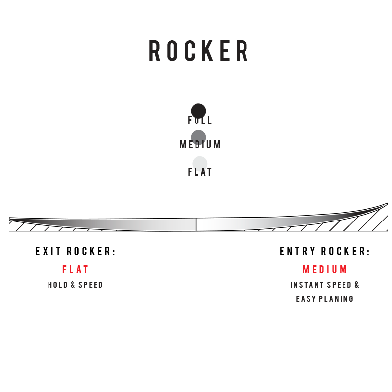 Sharp Eye The Disco Inferno Surfboard | Surfboards | Sharp Eye