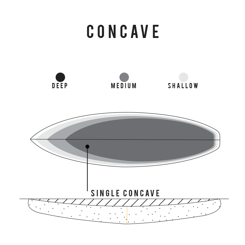 Sharp Eye HT2 Surfboard | Surfboards | Sharp Eye