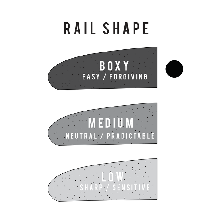 Sharp Eye HT2 Surfboard | Surfboards | Sharp Eye
