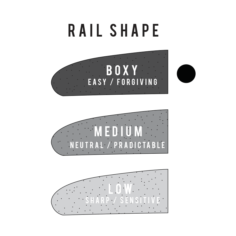 Sharp Eye HT2 Surfboard | Surfboards | Sharp Eye