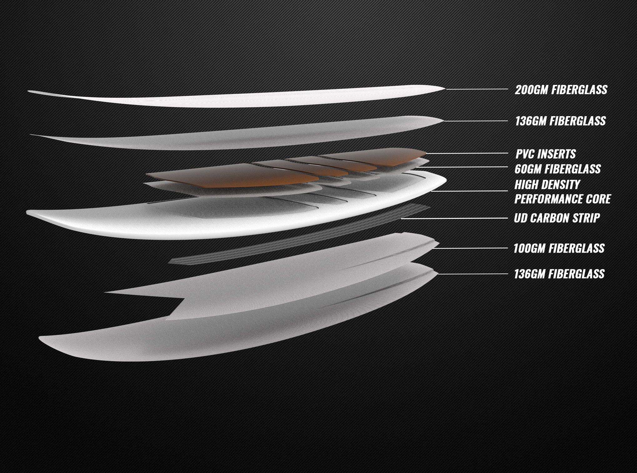Cabrinha Method Thruster Surfboard | Boards | Cabrinha