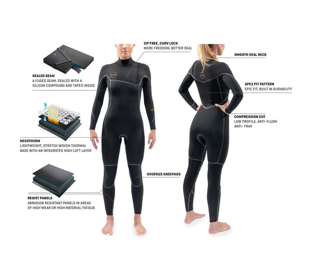 Dakine Womens Cyclone Zip Free Full Suit 4/3 (Black) (4)