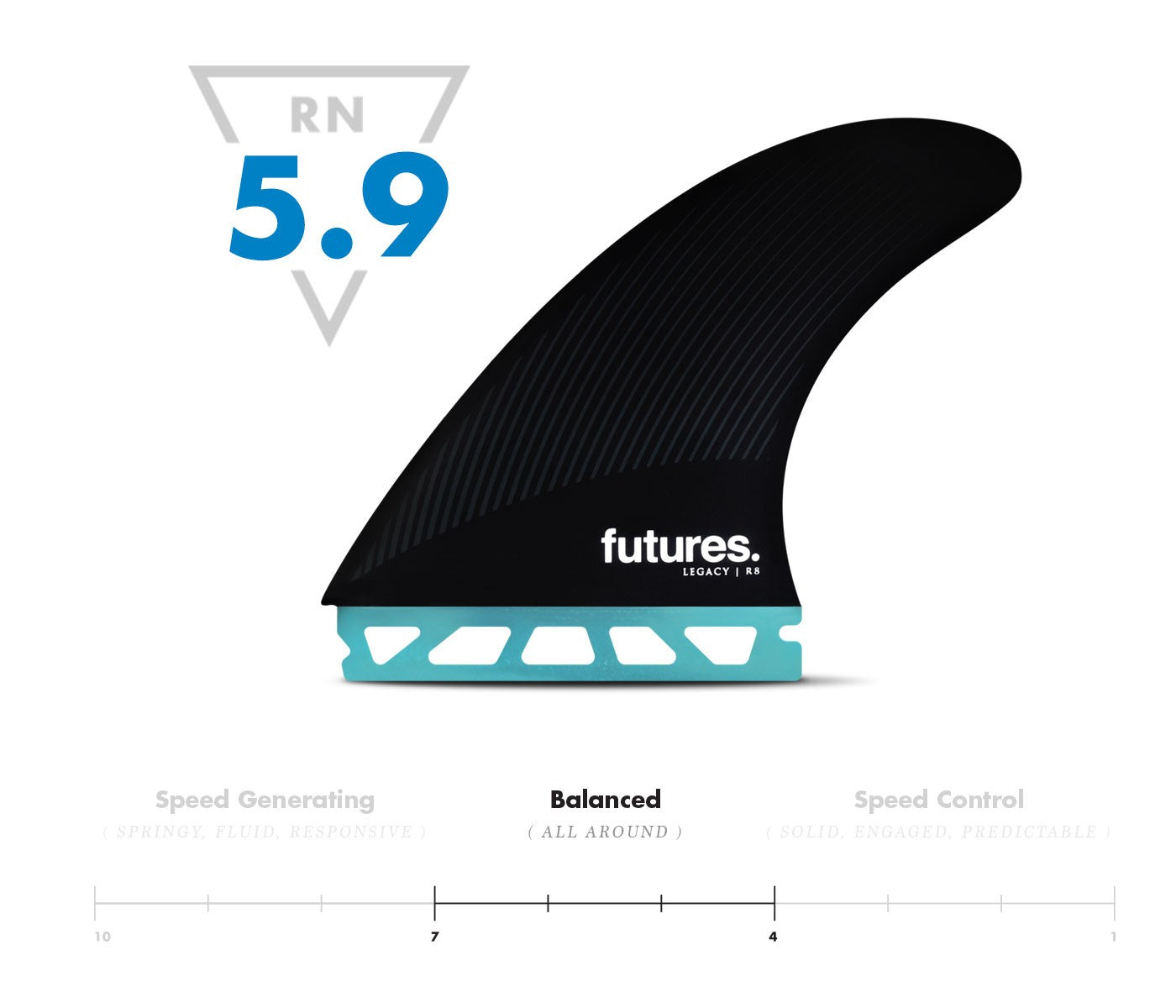 Futures R8 Legacy Series Honeycomb Tri Fin Set Large - Teal / Black | Fins | Futures